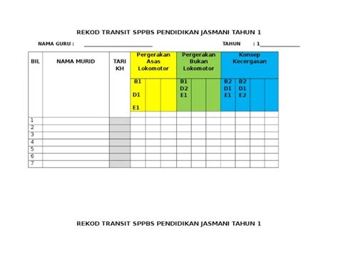 Borang Transit Pbd Matematik Tahun 1 / Templat Pelaporan Pentaksiran