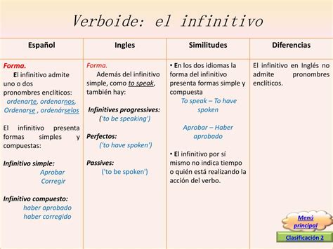 Ejemplos De Verboides Infinitivos