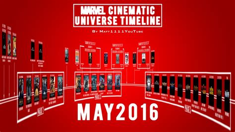 Marvel Cinematic Universe Timeline (May 2016) - YouTube