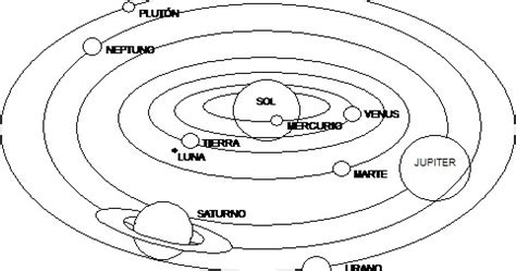 El sistema solar es un sistema de planetas y otros objetos astronómicos (satétites, cometas, meteoros, etc) que giran en órbita alrededor el sistema solar se formó hace unos 4.600 millones de años. proIsrael: Planetas Del Sistema Solar Para Colorear