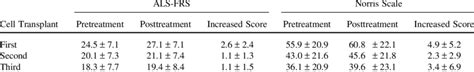 Amyotrophic Lateral Sclerosis Functional Rating Scale Als Frs And