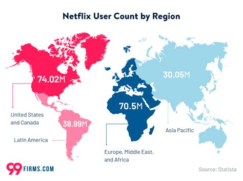 Netflix Statistics 2022 99firms