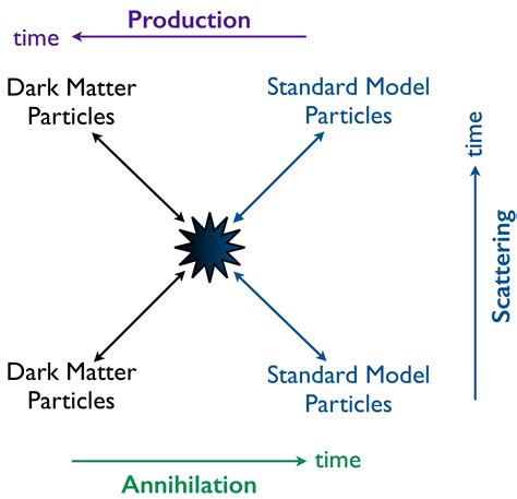 Dark Matter Brown Particle Astrophysics