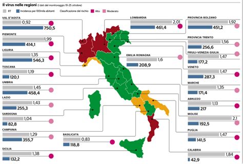 La mappa delle regioni nelle tre fasce di rischio al 13 dicembre. Dpcm novembre: coprifuoco nazionale alle 22, l'Italia ...