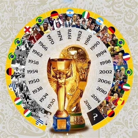 Football Stuff On Twitter World Cup World Cup Winners World Cup 2018