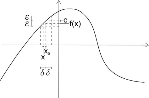 I Limiti Matematica Spiegazione Semplice Wuericyu