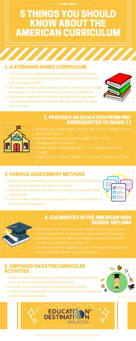 Types of curriculum in malaysia. 5 Things You Should Know About the American Curriculum ...