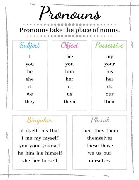 Pronouns Chart Cheat Sheet Grammer And English Download Pdf Etsy