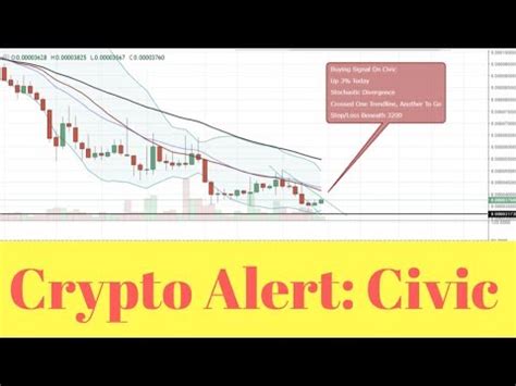 Now you need to buy some bitcoin. Crypto Trade Alert - Civic Looks Like A Buy At This Level ...