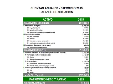 Cuentas Anuales Afa Asociaciones Y Fundaciones Andaluzas