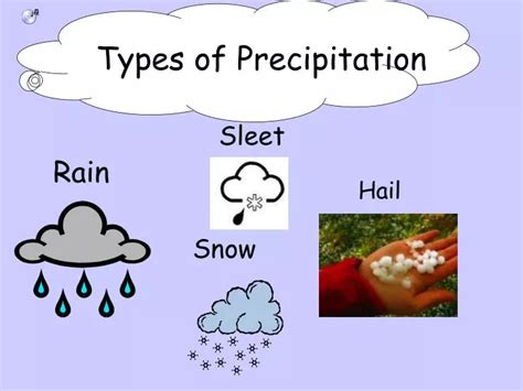 Ppt Types Of Precipitation Powerpoint Presentation Free Download