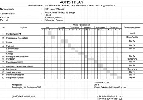 Contoh Action Plan Hrd Software Imagesee Hot Sex Picture