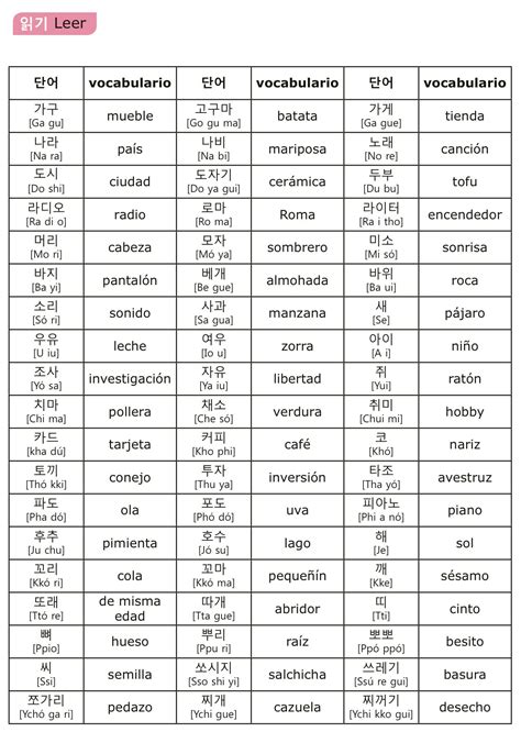 Primero Lo Primero Dominando El Hangul Alfabeto Coreano