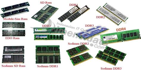 Sejarah Perkembangan Dan Jenis RAM Pada Komputer