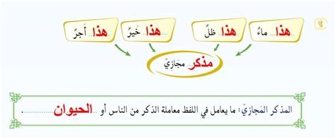 ونعامله معلملة المذكر في الأمور. تذوق خالد ماء البحر كلمة ماء مؤنث حقيقي مذكر حقيقي مذكر ...