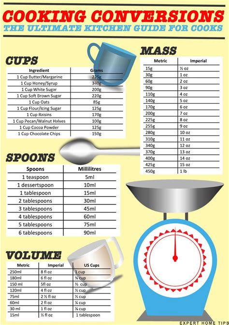 Cooking Conversions Mass Volume And Temperature Free Printable
