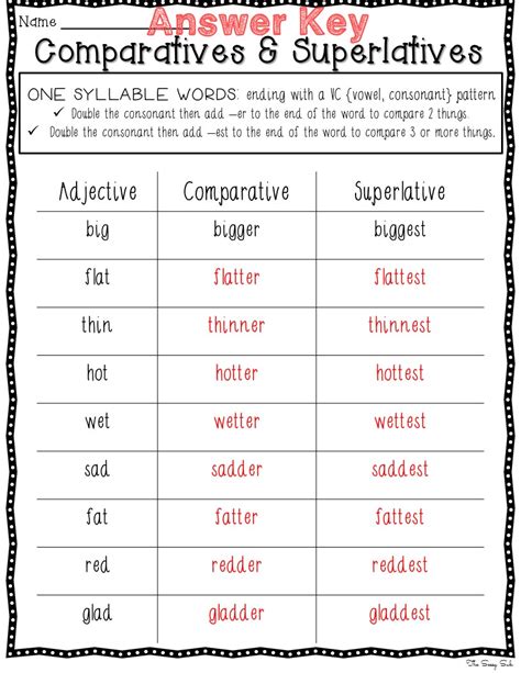 Superlative adjectives compare three or more people, places, or things. Comparative And Superlative Adjectives 10 Worksheets With ...