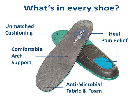Comfort Insoles Retail Orthotics Arch Supports Orthofeet Womens