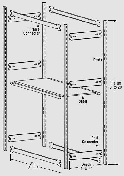 Shelving What Are The Proper Materials And Method To Hang Heavy Duty