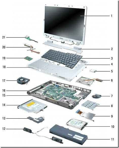 Mantenimiento De Hardware Partes De Un Computador Portatil