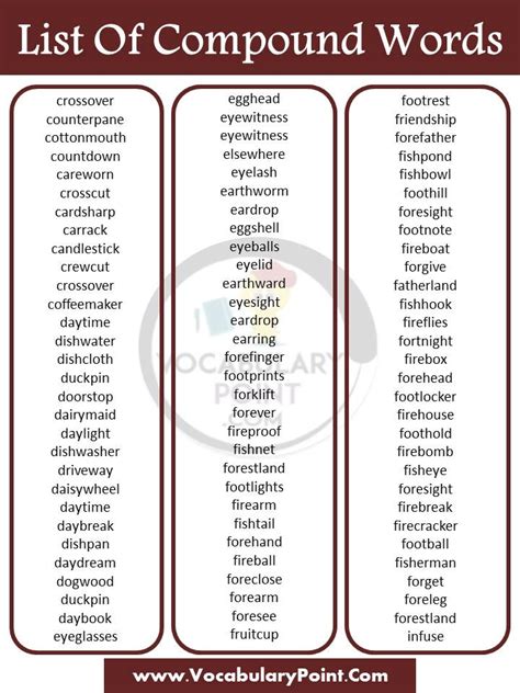 List Of Compound Words Compound Words A To Z Vocabulary Point