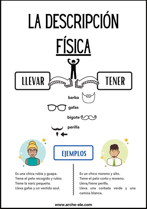 Descripciones A1 Ele Físico Y Carácter Arche Ele Spanish Worksheets Spanish Teaching