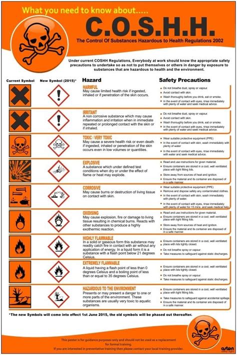 COSHH Poster The Control Of Substances Hazardous To Health Regulations