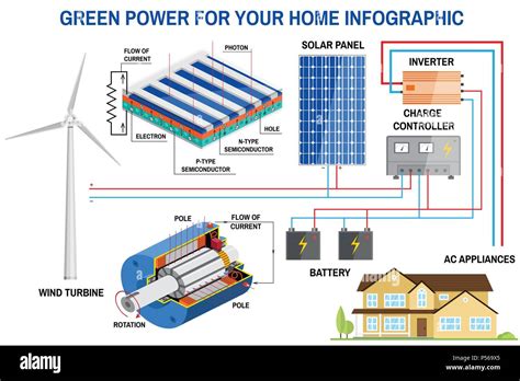 Solar Panel And Wind Power Generation System For Home Infographic