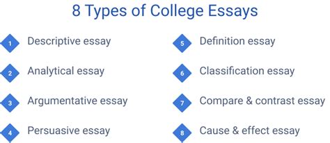 8 Types Of Essays In College All You Need To Know About College Essay
