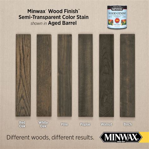 Minwax Wood Finish Water Based Aged Barrel Mw Semi Transparent