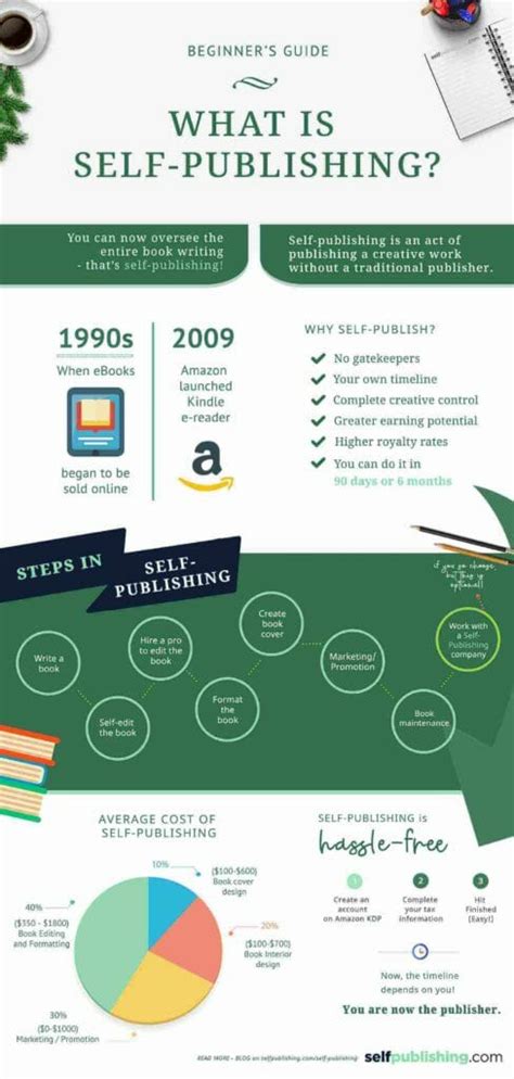 Self Publishing In 2023 A Beginners Guide To Success