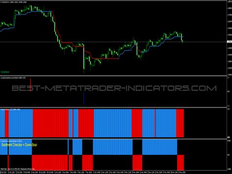 Forex Trading Systems Mt4 Forex Pamm System