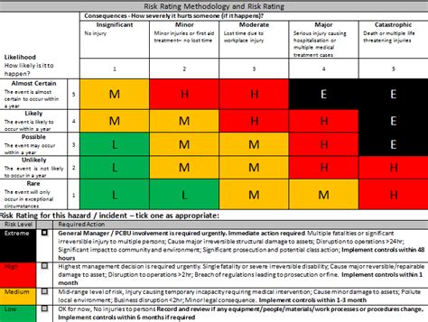 Hazard identification checklist gives general guidance to the person conducting a business or undertaking (pcbu) about possible workplace health and safety hazards and issues. HAZARD IDENTIFICATION FORM - TWB CHECKLIST - SafetyCulture