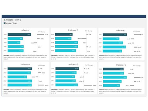 Dashboard Templates Kpi Dashboard Excel Executive Dashboard Excel