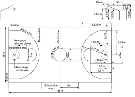 Basketball Court Dimensions Elementary School