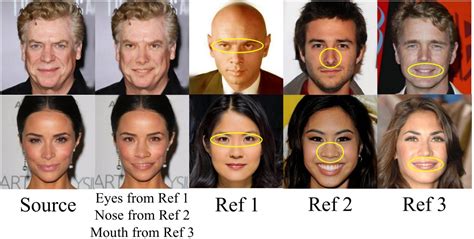 Changing The Style Of Facial Pictures With One Click Researchers Of