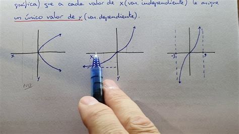 [1º bachillerato ccss] funciones 01 funciones reales de variable real youtube