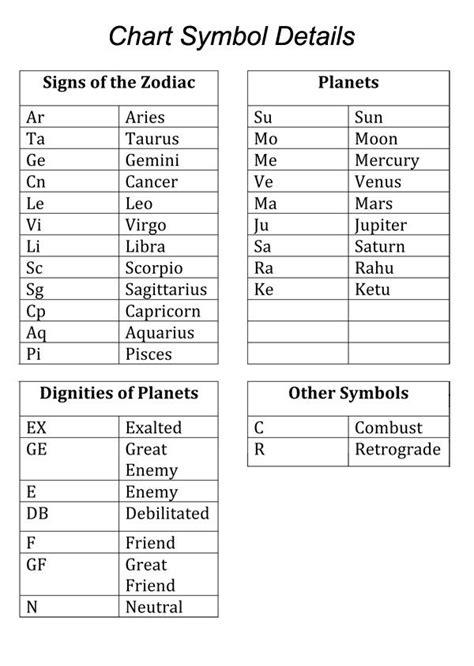 Horoscope Signs and Meanings | Ship freethe zodiac sign of Astrology