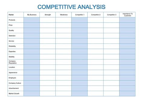 Free Competitor Analysis Template Printable Templates