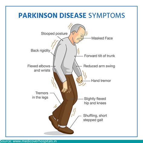 Tips To Manage Dyskinesia In Parkinsons Disease Dr Gurneet