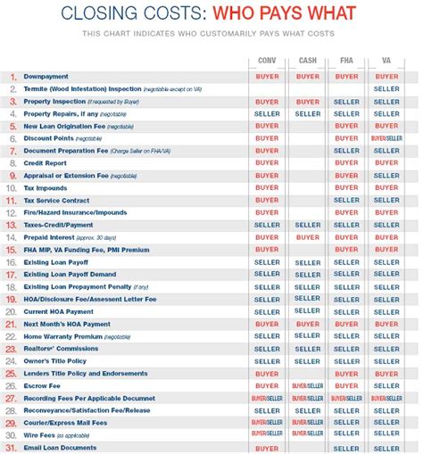Uslegalforms.com has been visited by 100k+ users in the past month Closing Costs Who Pays What