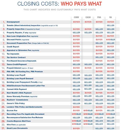 Check spelling or type a new query. Typical Closing Cost: Who Pays What?