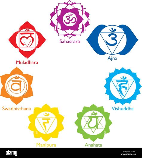 Set With The Icons Of The Seven Chakras In Different Colors With Their