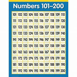 Numbers 101 200 Math Sm Chart Gr1 3 Mathematics Charts Online