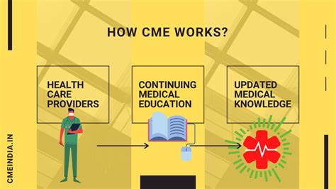 What Is Cme Cme India