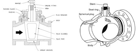 Difference Between Plug Valves And Ball Valves Sio