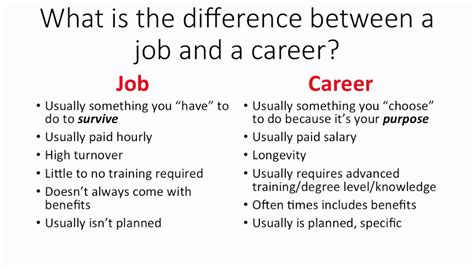 Difference Between Job And Career And Occupation Career Ready Lesson