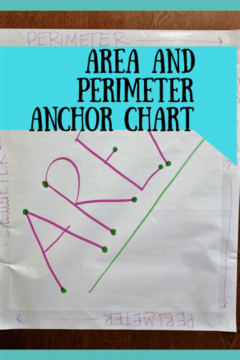 Area And Perimeter Anchor Chart For Third Grade Classroom