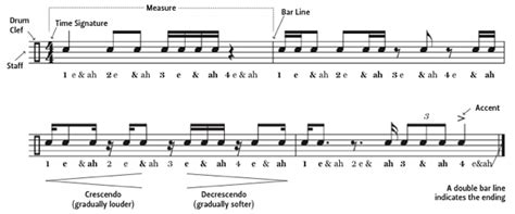 Each bar is a small amount of time. Drum Notation Guide - DRUM! Magazine