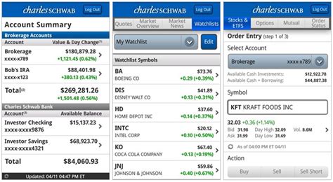 Founded in 1973, this brokerage firm now holds over 2.5 trillion in total client assets. Charles Schwab (Ask Chuck!) Mobile Banking App Now Available